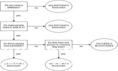 思考一个并且最接近用户搜索需求的如