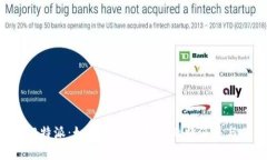 全面解析B特派：如何有效管理商业特