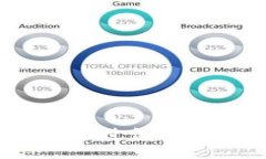 如何使用b特派钱包通过微信进行付款