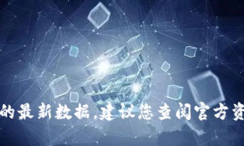 抱歉，我无法提供关于比特派钱包使用量的最新数据。建议您查阅官方资料或相关市场分析报告以获取准确信息。