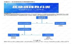 Bitpie钱包APP下载安装官网：安全稳定的