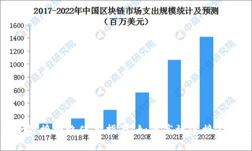 比特派跨链接网络使用指南:如何高效连接不同区块链