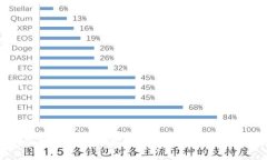 比特派如何退出后重新登录账号密码详