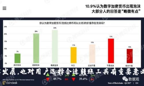    b特派转账费用高的原因解析及如何降低费用的方法  / 
 guanjianci  b特派, 转账费用, 降低费用  /guanjianci 

 在现代金融科技快速发展的背景下，转账成为人们日常生活中不可或缺的一部分。随着移动支付的普及，越来越多的用户使用各种金融服务平台进行资金转移和支付。不过，用户在使用某些转账服务时，可能会发现费用相对较高，尤其是 b特派。这一现象引起了不少用户的担忧，大家纷纷质疑“b特派转账费用怎么这么高？”接下来，将从多个方面详细解析这一问题，并探讨如何有效降低转账费用。 

 b特派转账费用高的原因 
 为了理解 b特派转账费用为何如此之高，我们需要探讨其商业模型和服务特点。首先，b特派作为一款提供即时转账服务的平台，其成本结构包括多种因素。以下是一些主要原因： 

 1. **服务手续费**：b特派在提供转账服务时，会收取一定比例的服务手续费。这笔费用一般是为了保障平台的运营成本和利润。无论是对于个人用户还是企业客户，b特派都会将这些费用包含在最终的转账金额中，从而导致整体转账费用的增加。 

 2. **技术和安全成本**：为了确保用户资金的安全，b特派会投入大量的资金用于系统的技术研发和安全保障。安全性是金融服务行业中的头号要务，因此，相关的高成本也不可避免地转嫁到了用户身上。 

 3. **市场竞争与定价策略**：作为金融科技行业的一部分，b特派在定价时不得不考虑市场竞争的压力。若竞争对手的转账费用过低，b特派可能需要通过创新和改进服务吸引用户，而这又需要很高的运营成本，最终反映在费用上。 

 4. **外汇和转账渠道费用**：如果用户进行国际转账，b特派在换汇和外汇交易中所产生的费用也会导致转账费用的上升。国内外的金融机构对外汇的价格监控严格，而 b特派作为中介，必须承担相关的成本。 

 如何降低b特派转账费用？ 
 尽管 b特派的转账费用普遍较高，但用户仍然可以通过一些策略和技巧来降低这些费用。具体而言，用户可以考虑以下几种方法： 

 1. **选择合适的转账时机**：很多金融服务平台的费用会随着时间的变化而波动，因此在选择转账时间时，用户可以避开高峰期。选择在非高峰时段进行转账，往往可以享受到更低的费用。 

 2. **了解费用结构**：用户需要对 b特派的费用结构有充分的了解，包括手续费、兑换率等，选择最适合自己需求的服务选项，以避免不必要的费用。用户可以在平台上查看具体的费用说明，明确每一笔费用的来源。 

 3. **使用促销活动**：b特派不时会推出一些优惠活动，用户可以通过注册、邀请他人等方式获得优惠券或者折扣，减少每次转账的费用。建议在使用前，留意平台上的最新活动信息，以便充分利用这些机会。 

 4. **考虑其它转账方式**：如果 b特派的费用实在过高，用户可以考虑通过其它支付工具进行转账。例如，许多传统银行或其他在线支付平台提供的转账服务费用相对较低，用户可以综合比较后，选择性价比更高的服务。 

 相关问题探讨 

 1. b特派转账费用的具体构成是什么？ 
 在深入理解 b特派的转账费用之前，首先需要花时间了解其具体的费用构成。这部分内容主要包括以下几个方面： 

 1. **基本手续费**：每次转账时，用户需支付给 b特派一个固定比例或者固定金额的手续费。这个费用往往是转账金额的一个百分比，具体比例由 b特派根据市场竞争和自身的运营策略决定。 

 2. **汇款费**：对于国际转账而言，除了基本手续费，用户还需考虑汇款费。不同国家间的转账，涉及的金融法规和外汇情况不完全相同，而 b特派作为中介，需要支付相关的汇款费用，这部分费用可能会根据不同地区有所变化。 

 3. **资金清算费用**：转账完成后，资金需要在账户间进行清算，这也会产生一定的费用。清算过程的复杂性和时效性会直接影响到费用的高低。 

 4. **其他费用**：此外，如果用户在转账中选择快速转账等特殊服务，可能还需支付额外的费用。这一部分将根据不同的服务等级而异。 

 2. 为什么市场上转账工具的费用差异如此之大？ 
 市场上不同的转账工具，其费用差异形成的原因有多个方面，以下几点是主要因素： 

 1. **平台的运营模式**：一些平台采用高度依赖技术的运营模式，采用算法工程减少人工成本，从而降低费用。而另一些传统金融机构依赖人工操作，必然增加了整体费用。 

 2. **用户群体定位**：一些转账服务平台专注于高端用户市场，其服务费用较高，因其提供的服务更为人性化和个性化。而面向大众市场的工具则会采取低价策略以吸引用户，从而实现用户的大规模获取。 

 3. **盈利模式**：不同平台的盈利模式不同是导致转账费用不一的重要原因。例如，部分平台采用广告或金融产品交叉销售等营收方式，而另一些则完全依赖转账手续费。 

 4. **市场竞争**：在一个竞争激烈的市场环境中，转账工具之间的费用竞争将更加明显。当某个平台率先降低费用后，其他平台往往需要跟进调整，以避免用户流失，于是就形成了相应的费用差异。 

 3. b特派的转账速度和费用之间有什么关系？ 
 在现代金融服务中，转账的速度和费用往往呈现出一定的正相关关系，尤其在 b特派等平台上，这一现象尤为明显。以下是具体分析： 

 1. **快速转账的费用**：很多转账平台为了满足用户对资金流动的高效需求，都推出了快速转账服务，而该服务往往需要收取较高的手续费。用户选择更快的转账方式，会不自觉地提高支付的费用。 

 2. **转账方式与费用对比**：不同的转账方式，所需的时间和费用不同。例如，常规转账可能需要几个小时甚至几天，而快速转账可能仅需几分钟，这一过程的时间价值使得快递服务的费用相对更高。 

 3. **平台的技术投入**：要实现更快的转账服务， b特派必须投入更多技术资源，而这些成本最终都会转嫁到用户身上，从而推高费用水平。通过科技手段提升转账速度，也就意味着总体费用的提升。 

 4. **用户的选择权**：用户在选择转账方式时，通常对费用存在一定的敏感度。选择较快的转账方式的用户需要在费用与速度之间进行权衡，这直接影响了 b特派的客户构成和收费模式。 

 4. 转账费用能否有效避免？ 
 用户在使用转账服务时，完全避免费用的情况是极其困难的，但可以通过一些策略和行动来有效减少转账费用： 

 1. **提前规划转账**：用户在需要进行转账前可提前规划，尽量选择非高峰时间段，避开费用波动高峰，以降低手续费的支出。 

 2. **比较多种转账方式**：用户应多种渠道进行比较，评估 b特派和其它转账工具的优劣势，了解不同服务上可能存在的隐藏费用。 

 3. **使用合适的网络工具**：利用一些专门提供费用比较和分析的网站，可以帮助用户找到合适的转账服务及低费用的转账渠道。 

 5. b特派是否有可能在未来降低费用结构？ 
 在未来的金融服务领域，b特派的转账费用是否会降低是一个备受用户关注的问题。分析其可能性，我们可以从以下几个角度进行探讨： 

 1. **科技进步**：随着金融科技的不断发展，新的技术可以帮助 b特派降低运营成本，从而将一部分费用反馈到用户身上。这可能是降低费用最直接和有效的途径。 

 2. **市场竞争压力**：若市场上出现了更多金融服务平台，或者同类产品的转账费用不断降低， b特派为了保持竞争力，必然需要对自身的费用情况进行调整，这最终可能导致费用的下降。 

 3. **政策和监管环境**：政府对金融市场的监管与政策变化，也会对转账费用产生影响。相关法律法规的更新可能迫使服务平台调整其费用结构。 

 4. **用户反馈**：b特派会更加重视用户的反馈与需求，一旦用户对费用问题的反应激烈，平台将不得不考虑改进其费用结构以满足市场需求。 

 5. **客户类型多样化**：未来如果 b特派能吸引更多的客户，形成一定规模的用户基数，整体运作成本的分摊也会降低，进而实现对用户收费的降低。 

 总结而言，b特派的转账费用较高的确给很多用户带来了困扰，但理解其中的原因及减少费用的方法，可以帮助用户更合理地使用这些金融服务。同时，关注相关市场动态和技术发展，也对用户选择合适转账工具有重要意义。 