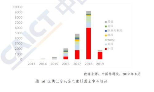 比特派如何生成多个钱包的详细指南