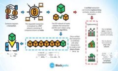 如何将资金充值到B特派币：完整指南