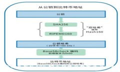 BitP钱包最新版APP：安全便捷的数字资