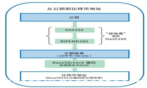 BitP钱包最新版APP:安全便捷的数字资产管理工具