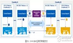 如何恢复比特币钱包的缺省值：全面指