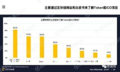 比特派钱包: 如何安全管理和交易狗狗