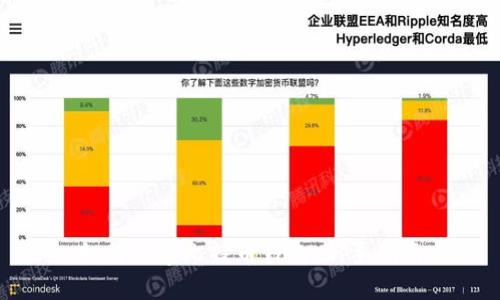 如何创建比特币钱包:新手指南