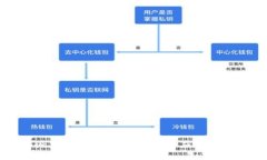 比特派下架：影响原因与用户应对方案