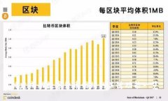 构建成功数字货币网站的关键功能一览