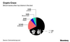 比特派USDT行情分析及投资策略详解