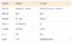 必达钱包：安全高效的数字资产管理工