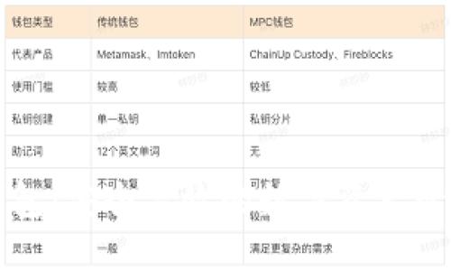 必达钱包:安全高效的数字资产管理工具