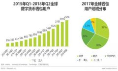 BK钱包使用教程：所有你需要知道的功