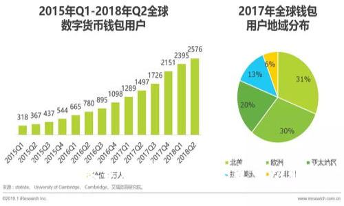 BK钱包使用教程:所有你需要知道的功能与技巧