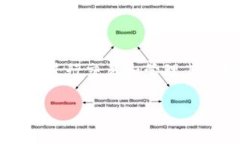 BitKeep在中文中通常被称为“比特保持