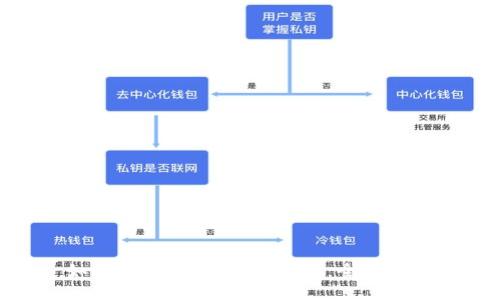 如何找到比特派的公钥：全面指南