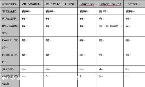 虚拟币app下载钱包安全吗?完整指南与风险分析