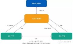如何将Ledger钱包与手机连接：详细教程
