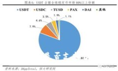 深入探讨：B特派钱包是否支持多个账