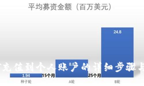 USDT充值到个人账户的详细步骤与技巧
