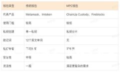 BitP软件评测：功能特点、优缺点及用