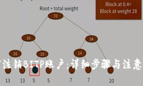 如何注销BITP账户:详细步骤与注意事项