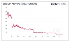 2023年最佳以太坊（ETH）交易软件平台