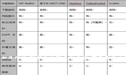 在处理某个特定网站无法访问的问题时，尤其是像BitP这样的加密货币相关网站，可能会出现多种原因。下面是关于“BitP官网进不去怎么回事”的详细分析，包括可能的原因以及解决方案。

BitP官网无法访问的原因及解决方案