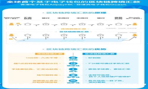 如何在比特派钱包中实现USDT与TRX的互换