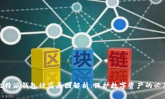 : 比特派钱包被盗原因解析：保护数字