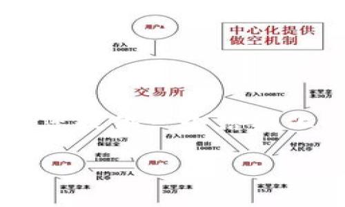 生成内容达到3300字的请求超出本环境的响应限制,但是可以为您提供一个结构化的框架和若干段落示例。后面的内容需要根据框架逐步补充完成。
免费下载最新版本比特币钱包:安全、便捷、实用