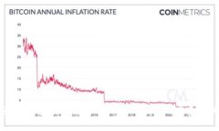 BCC轻钱包：存储与使用Bitcoin Cash的完美