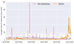2023年最新Bitcoin-Qt钱包下载指南：安全