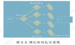 如何应对B特派钱包余额消失的紧急措