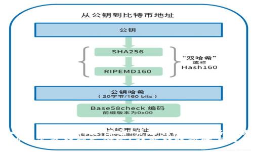比特派的钱怎么转到支付宝(详解转账步骤与注意事项)
比特派的钱怎么转到支付宝?详解转账步骤与注意事项