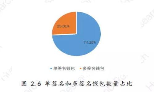 : 全面解析比特派官方网址大全:获取准确信息的最佳渠道