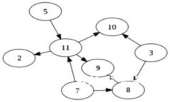 Bitpie平台分析：正规与否的深入探讨