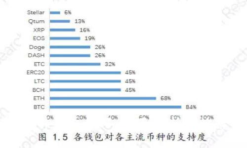 如何应对硬件钱包损坏:全面解析及故障排除指南