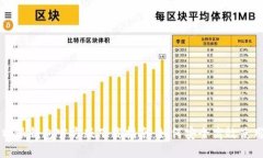 2023年B特派钱包官方版下载指南：如何
