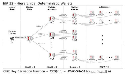特派钱包能量花费揭秘：深入了解其运作机制与应用价值

特派钱包, 能量花费, 加密货币/guanjianci

一、特派钱包的概述
在加密货币迅猛发展的今天，钱包的种类层出不穷。特派钱包作为一种新兴的数字货币钱包，凭借其独特的特点及功能受到了越来越多用户的关注。它不仅仅是简单的资产存储工具，更是连接用户与区块链世界的重要桥梁。如何有效利用特派钱包中的能量花费，成为了众多用户热议的话题。

二、能量花费的基本概念
能量花费是特派钱包内的一个重要机制，其主要目的是进行交易时消耗一定的能量，以确保交易的有效性与安全性。这种机制不仅可以防止恶意攻击，还能通过合理分配资源，提高整个网络的运行效率。用户在进行交易时，根据交易的复杂程度与金额，可能需要消耗不同量的能量。

三、特派钱包能量花费的运作机制
在特派钱包内，每笔交易都会被计算出所需的能量值。这个能量值与交易的性质、网络拥堵情况，甚至钱包内的资产数量等因素密切相关。用户在进行交易前，可以通过钱包内置的计算器来预估所需的能量花费，从而有效管理自己的资产。这里的能量并不是指传统意义上的电力，而更像是一种数字资产的转化和利用。

四、能量花费的应用价值
探讨特派钱包的能量花费，离不开其在实际应用中的价值。首先，它能够有效提高交易的安全性。在特派钱包中，通过能量的消耗，可以大大降低网络攻击的可能性。其次，这种机制使得交易过程更加透明、公正，用户在进行交易时，无需担心隐藏费用或其他不必要的支出。

五、如何能量花费
用户在使用特派钱包进行交易时，可以通过一些策略来能量花费的使用。例如，选择在网络流量较低时进行交易，可以有效降低所需的能量。此外，了解不同类型交易的能量需求，选择合适的交易方式，也能达到降低费用的目的。这不仅能为用户节省成本，同时也能提高交易的效率。

六、用户体验与反馈
根据多位特派钱包用户的使用反馈，整体来看，能量花费机制得到了广泛的认可。许多用户表示，特派钱包的能量消耗机制使他们在进行交易时更加安心，但也有少数用户提出希望能够增加透明度。例如，某些用户希望能清晰地看到每笔交易背后所消耗的具体能量数据。

七、未来发展趋势
特派钱包的能量花费机制在不断发展，未来可能会结合更多创新技术，以提高用户的使用体验。比如，可能会引入人工智能算法来智能预测能量消耗，或者结合大数据分析技术，为用户提供个性化的能量管理建议。这些潜在的进展将为用户带来更多方便和实惠。

八、总结和建议
总的来说，特派钱包的能量花费是其运作机制中不可或缺的一部分，合理利用这一机制能够帮助用户提升交易安全性及效率。希望每位用户都能在使用过程中，充分理解能量消耗的意义，灵活运用各种策略来自己的使用体验。随着技术的进步，相信特派钱包能量花费的未来将会更加美好。