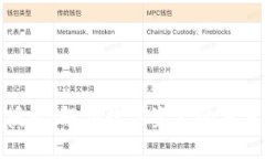 BitP官方授权：解锁数字资产的未来投