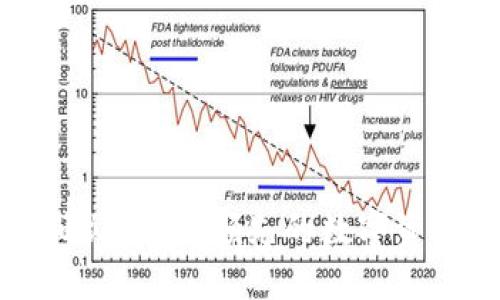 比特派加油站：全球领先的数字资产充能平台