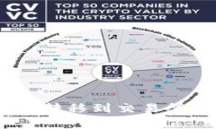 如何将BitPie钱包中的资产转移到交易所