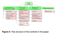 从你的问题来看，你可能是在询问“