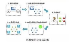 为了注册B特派账号，您可以按照以下步骤进行操