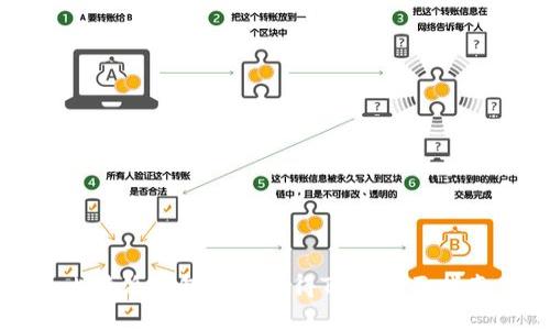 比特派钱包如何获得TRX：全面指南